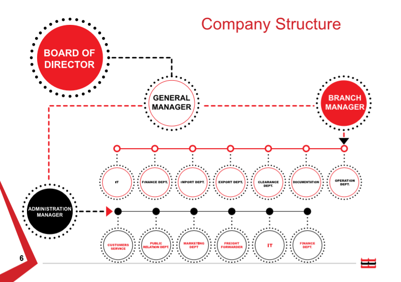 Somarain structure 1.png